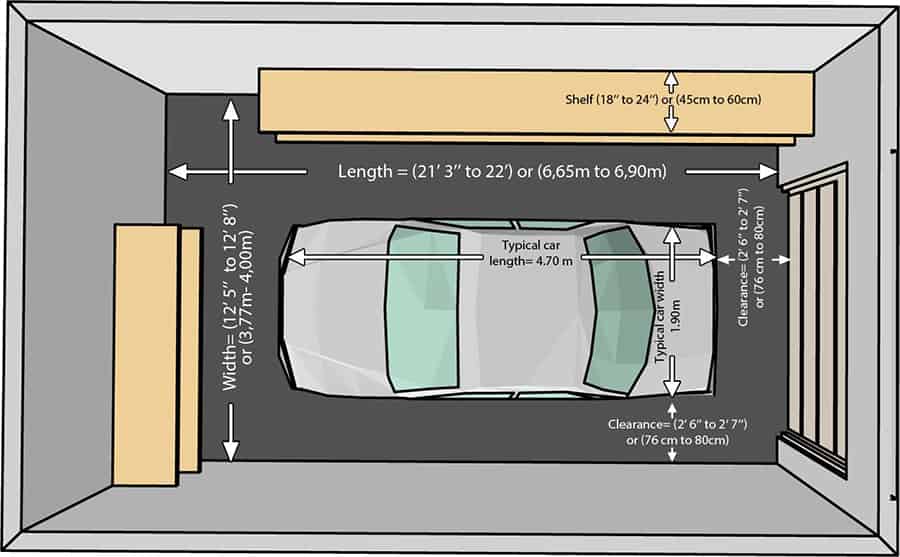 Cara Menghitung Ukuran Garasi  Mobil  yang Tepat dan Tidak 